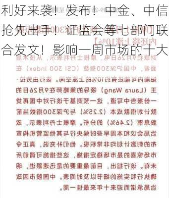 利好来袭！发布！中金、中信抢先出手！证监会等七部门联合发文！影响一周市场的十大
