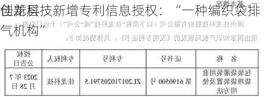 
创新层
佳龙科技新增专利信息授权：“一种编织袋排气机构”