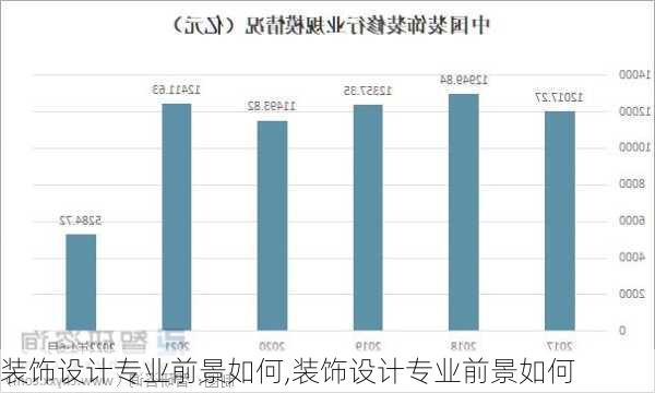 装饰设计专业前景如何,装饰设计专业前景如何