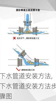 下水管道安装方法,下水管道安装方法步骤图