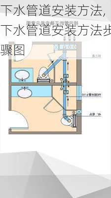 下水管道安装方法,下水管道安装方法步骤图