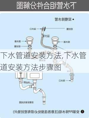 下水管道安装方法,下水管道安装方法步骤图