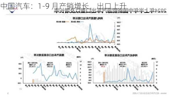 中国汽车：1-9 月产销增长，出口上升