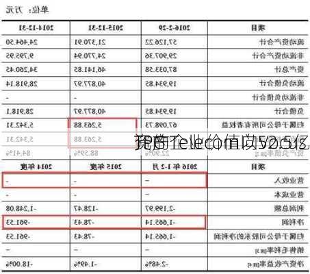 TPG Telecom以52.5亿
元的企业价值向Vocus
资产