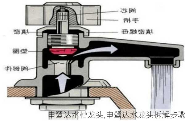 申鹭达水槽龙头,申鹭达水龙头拆解步骤