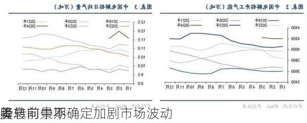 美
降息前景不确定加剧市场波动 
者转向中期
