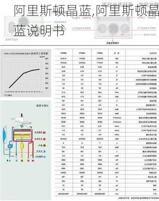 阿里斯顿晶蓝,阿里斯顿晶蓝说明书