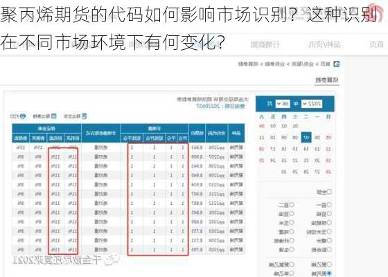 聚丙烯期货的代码如何影响市场识别？这种识别在不同市场环境下有何变化？