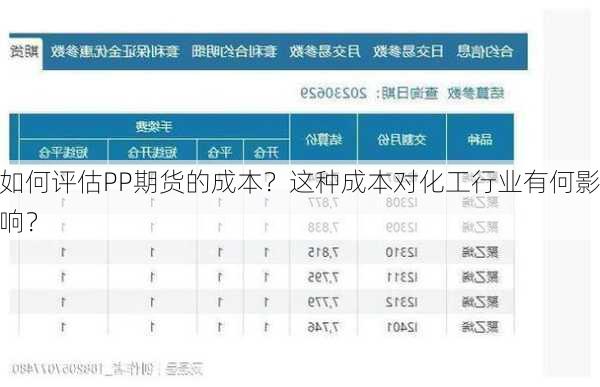 如何评估PP期货的成本？这种成本对化工行业有何影响？