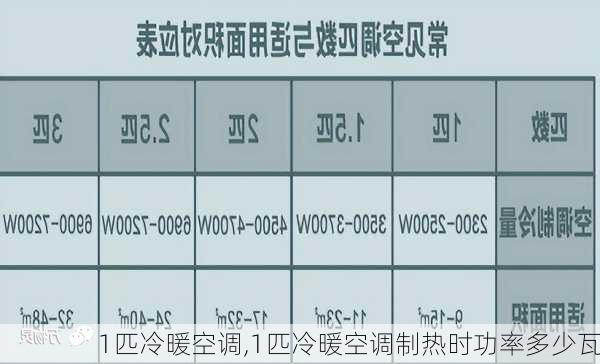 1匹冷暖空调,1匹冷暖空调制热时功率多少瓦