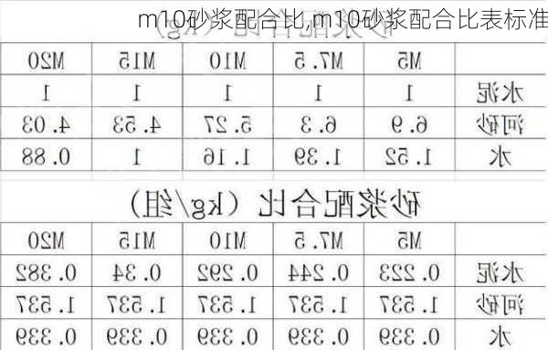 m10砂浆配合比,m10砂浆配合比表标准