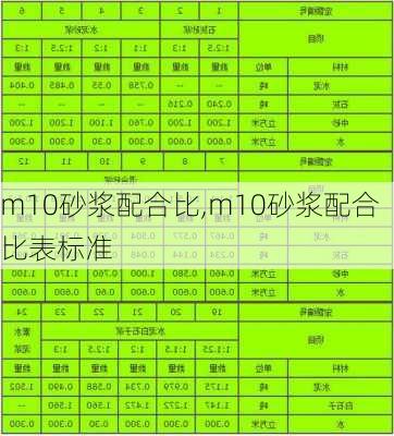 m10砂浆配合比,m10砂浆配合比表标准