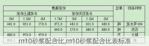 m10砂浆配合比,m10砂浆配合比表标准