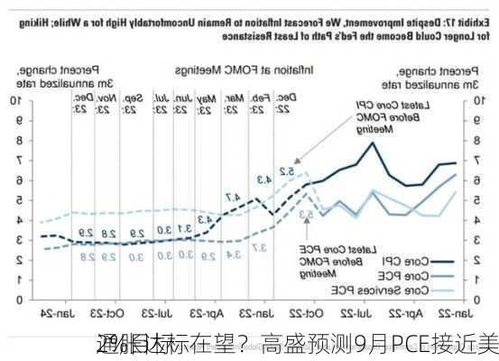 通胀达标在望？高盛预测9月PCE接近美
2%目标