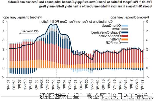 通胀达标在望？高盛预测9月PCE接近美
2%目标