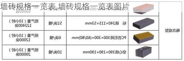 墙砖规格一览表,墙砖规格一览表图片