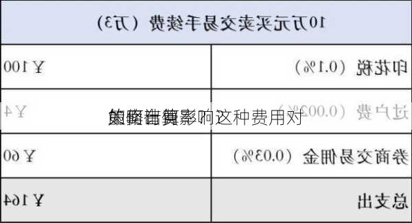 如何计算
的卖出费率？这种费用对
策略有何影响？