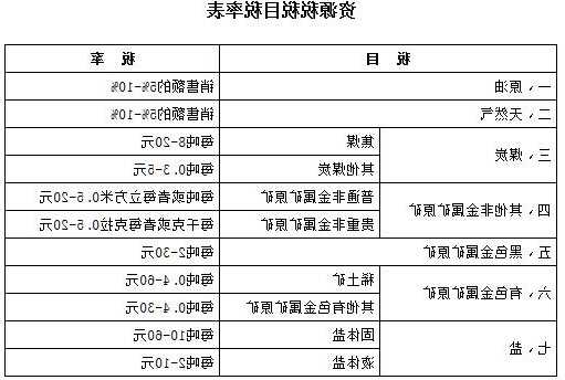 专家：现行资源税税率和税目不利于减少碳排放