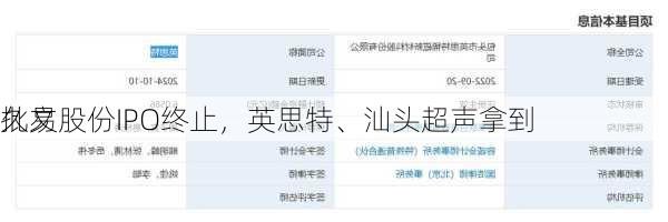 久易股份IPO终止，英思特、汕头超声拿到
批文