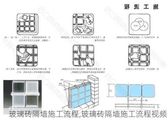 玻璃砖隔墙施工流程,玻璃砖隔墙施工流程视频