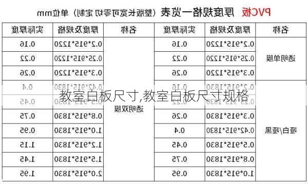 教室白板尺寸,教室白板尺寸规格