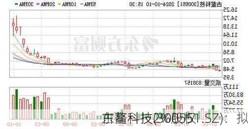 古鳌科技(300551.SZ)：拟
东高科技2%股权