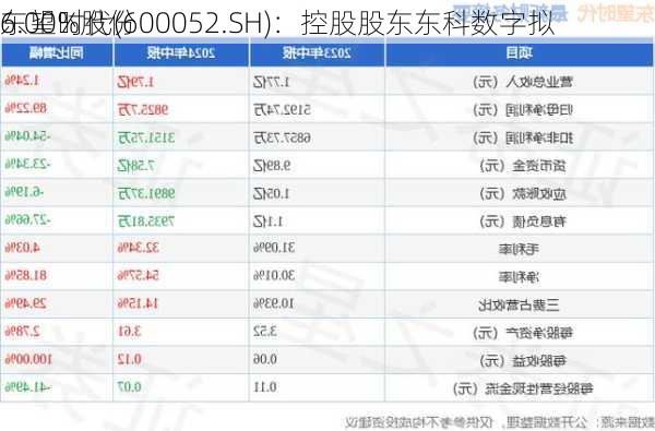 东望时代(600052.SH)：控股股东东科数字拟
6.00%股份