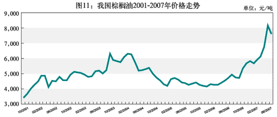 棕榈油：韧
支撑倒挂豆油 库存偏低