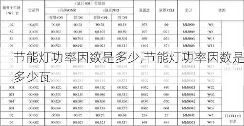 节能灯功率因数是多少,节能灯功率因数是多少瓦