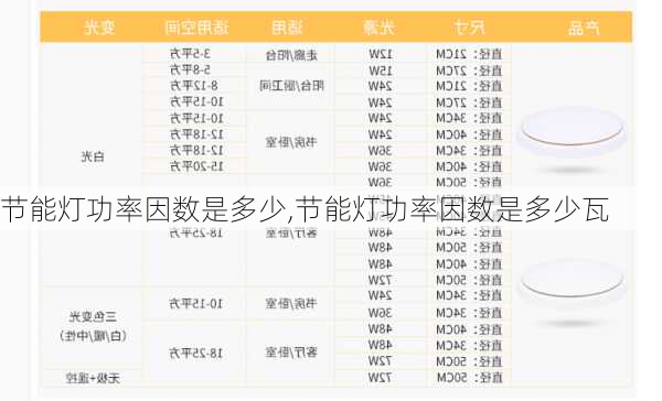 节能灯功率因数是多少,节能灯功率因数是多少瓦