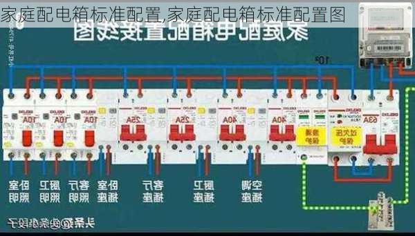 家庭配电箱标准配置,家庭配电箱标准配置图