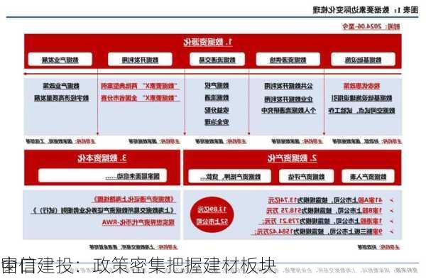 中信建投：政策密集把握建材板块
窗口