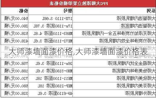 大师漆墙面漆价格,大师漆墙面漆价格表