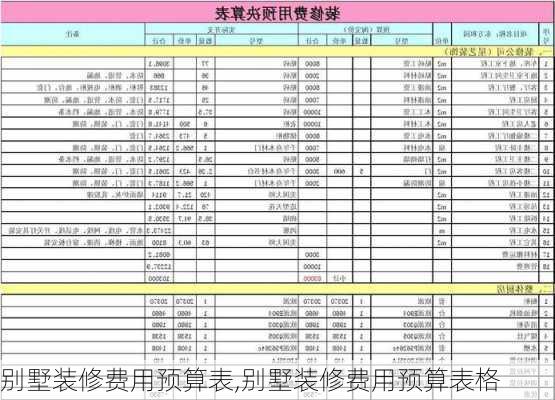 别墅装修费用预算表,别墅装修费用预算表格