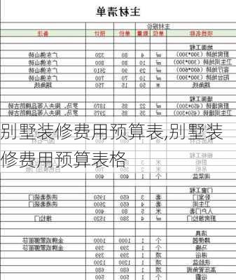 别墅装修费用预算表,别墅装修费用预算表格