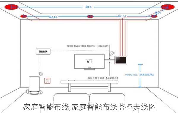 家庭智能布线,家庭智能布线监控走线图