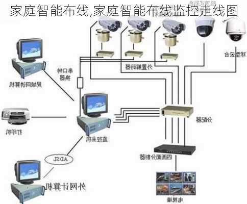 家庭智能布线,家庭智能布线监控走线图