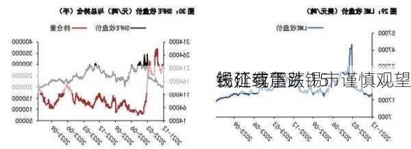 长江有色：锡市谨慎观望
线延续震荡 15
锡价或下跌