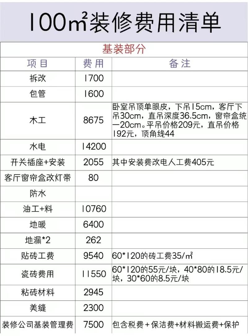 家装100平方全包多少钱,家装100平方全包多少钱一套