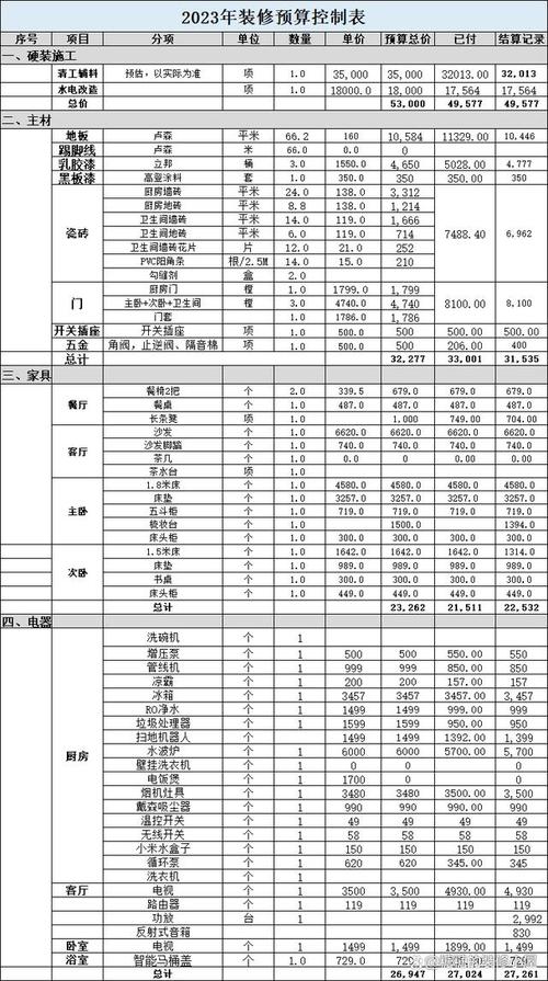 家装100平方全包多少钱,家装100平方全包多少钱一套