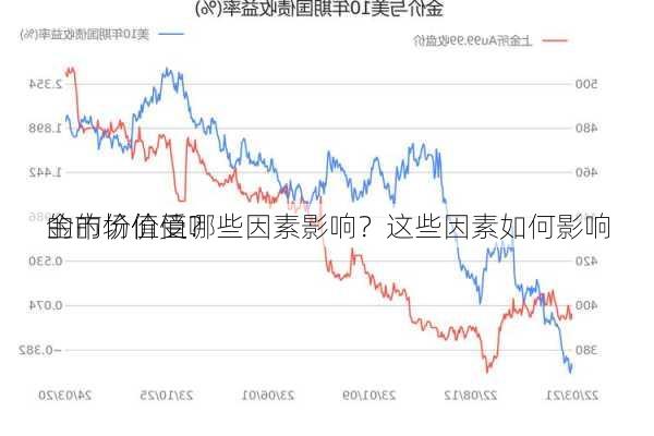 金的价值受哪些因素影响？这些因素如何影响
的市场价值？