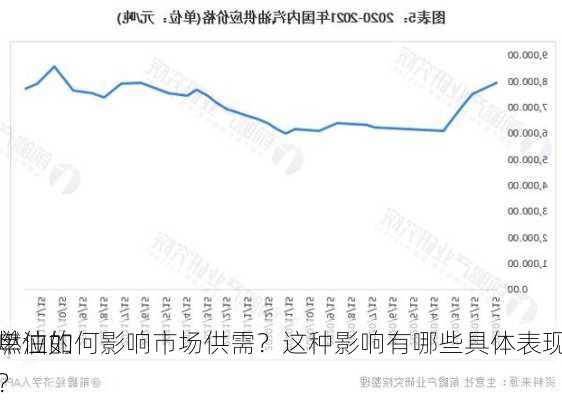 燃油的
单位如何影响市场供需？这种影响有哪些具体表现？