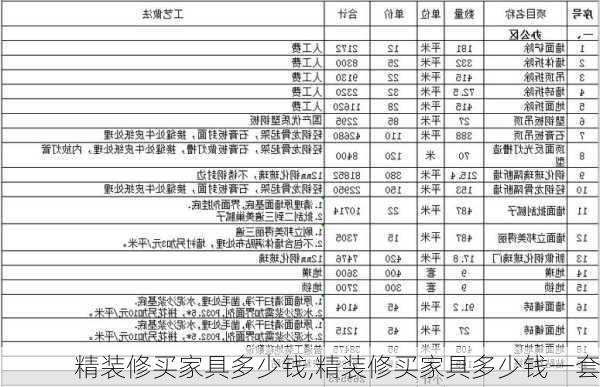 精装修买家具多少钱,精装修买家具多少钱一套