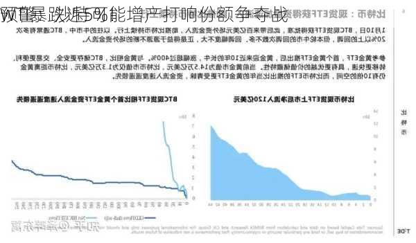 WTI暴跌近5%！
预警：沙特可能增产打响份额争夺战