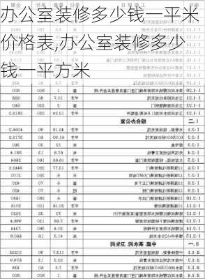 办公室装修多少钱一平米价格表,办公室装修多少钱一平方米