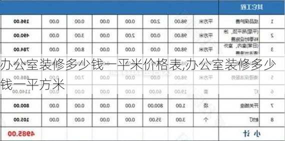 办公室装修多少钱一平米价格表,办公室装修多少钱一平方米