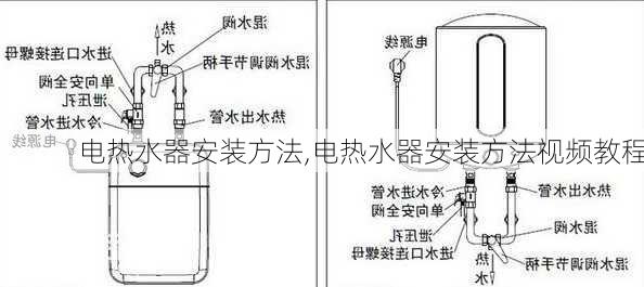 电热水器安装方法,电热水器安装方法视频教程