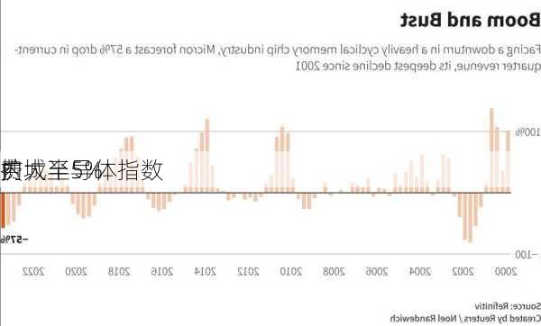 费城半导体指数
内
扩大至5%