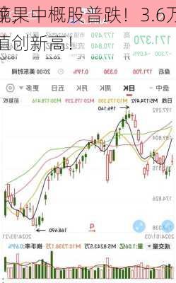 今晚，中概股普跌！3.6万亿
，苹果市值创新高！