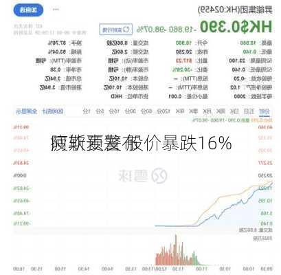 阿斯麦发布
疲软预警 股价暴跌16%